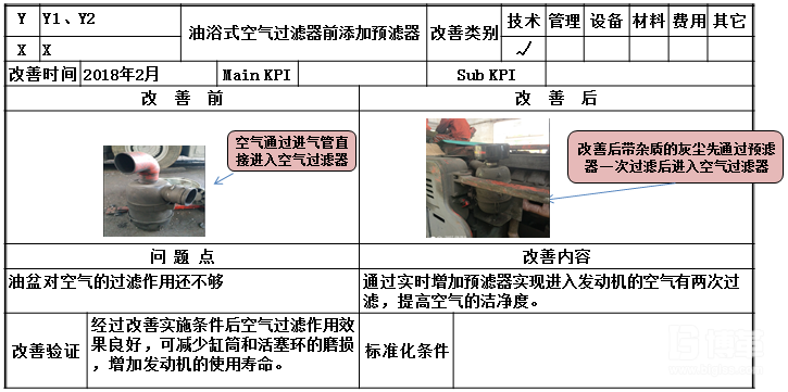 設(shè)備分析改善表