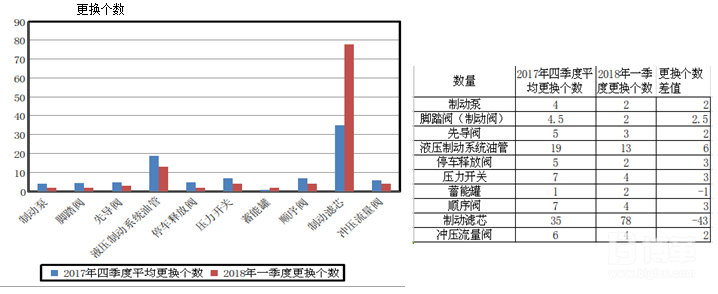 設(shè)備改善效果確認(rèn)表