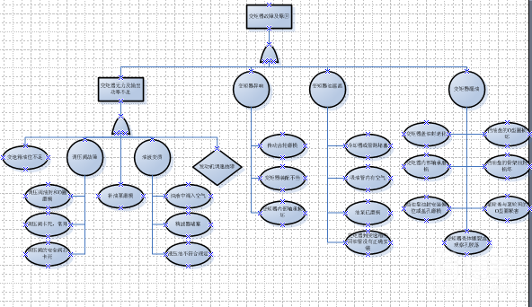 設(shè)備故障樹(shù)