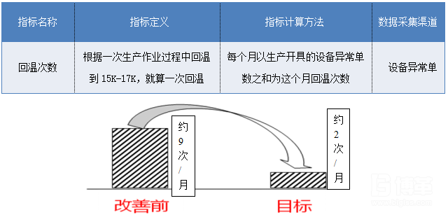  QCC項目改善目標