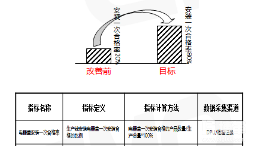 QCC改善目標(biāo)設(shè)定