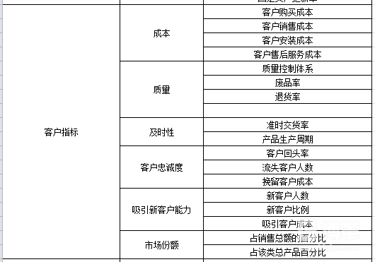 組織績效指標庫