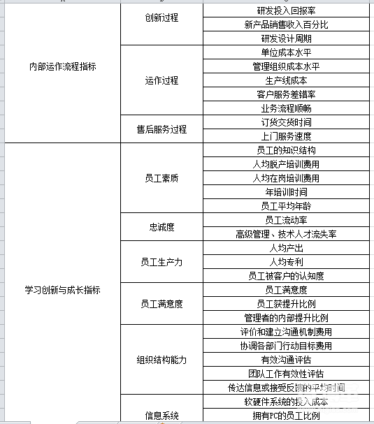 組織績效指標庫