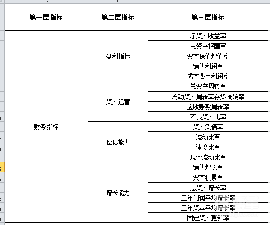 組織績效指標庫