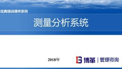 【精美PPT】MSA測量分析系統(tǒng)培訓課件完整版170頁