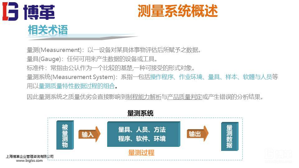 MSA測(cè)量系統(tǒng)實(shí)戰(zhàn)培訓(xùn)教材