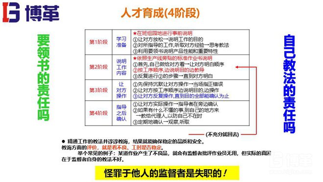 精益工具-多能工培訓(xùn)