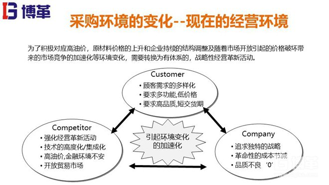 某韓資咨詢精益成本培訓(xùn)教材