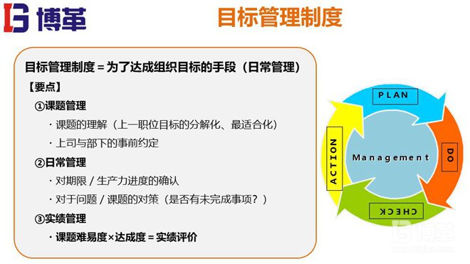 松下個(gè)人事業(yè)計(jì)劃MBO推進(jìn)手冊