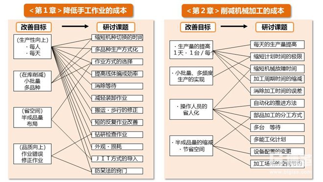 精益成本壓縮要點(diǎn)