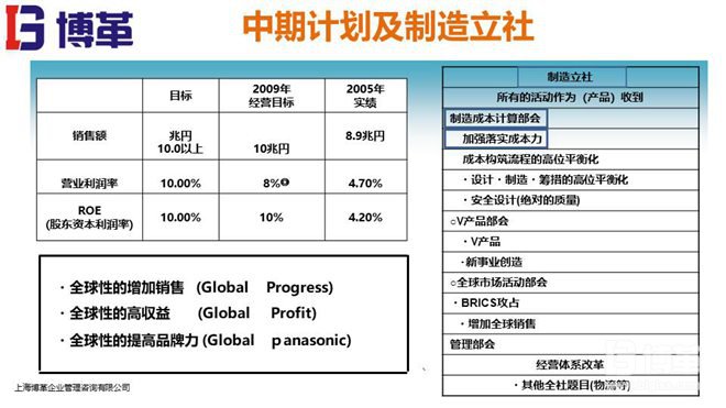 松下精益成本培訓(xùn)