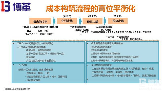 松下精益成本培訓(xùn)