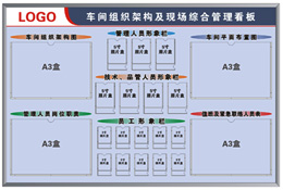 生產(chǎn)車(chē)間組織架構(gòu)圖管理看板