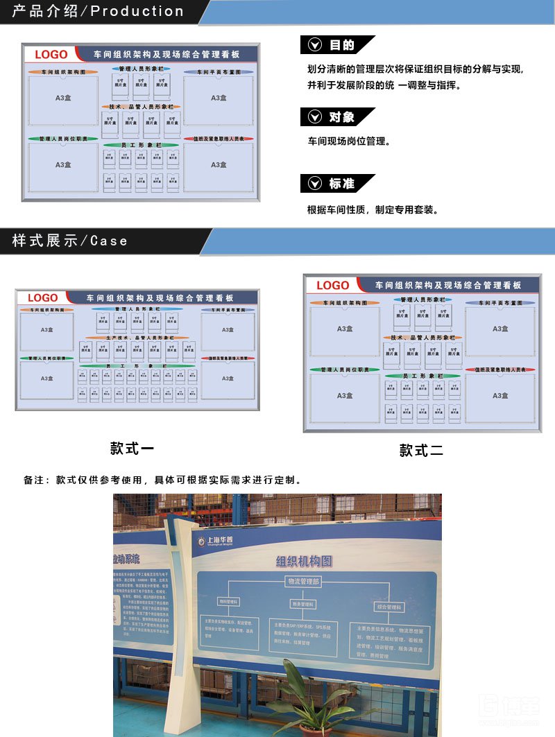 生產(chǎn)車間組織架構(gòu)圖管理看板