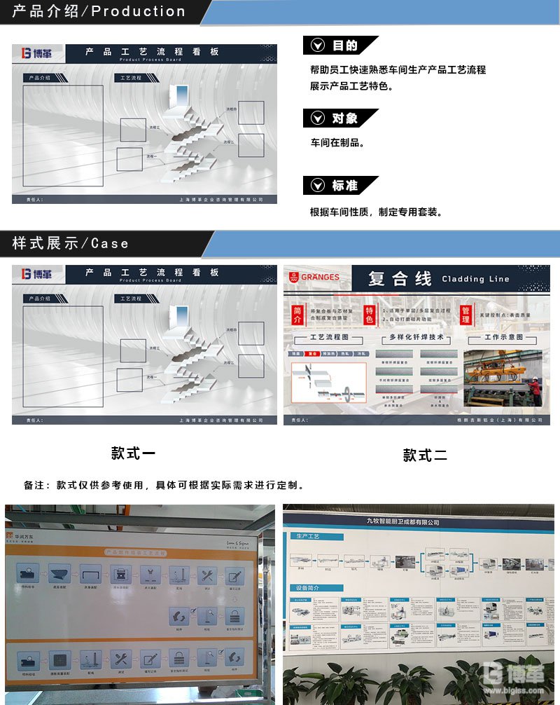 車(chē)間生產(chǎn)產(chǎn)品工藝流程圖看板