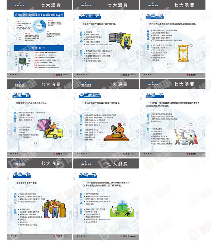 七大浪費(fèi)宣傳看板、宣傳畫