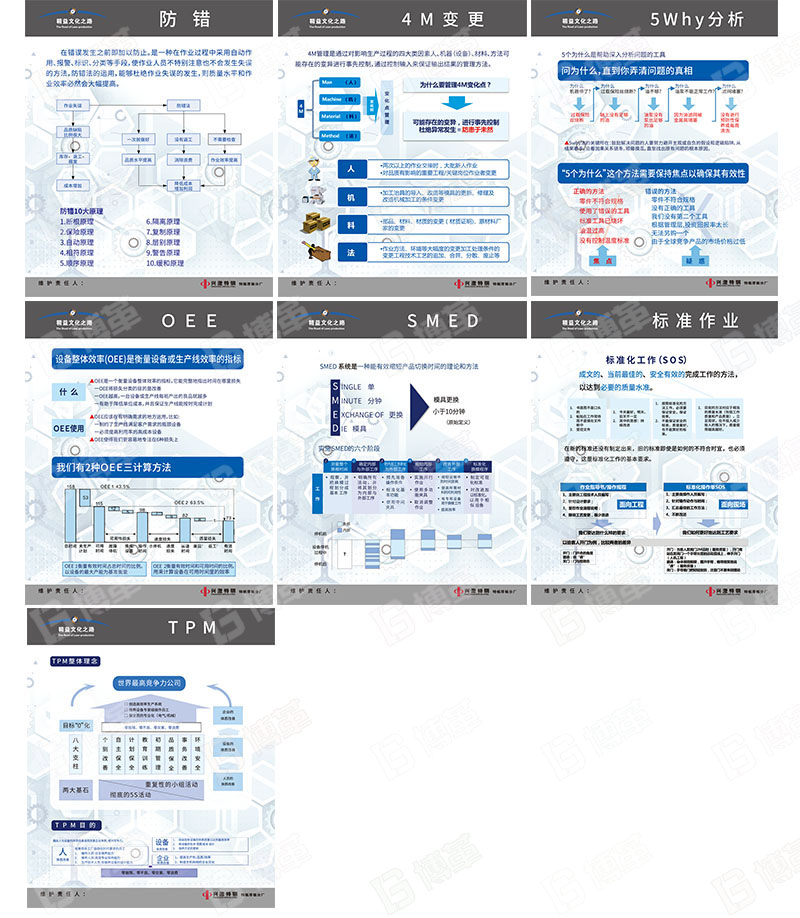 精益十大工具宣傳畫、宣傳海報、宣傳看板定制