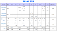 精益生產(chǎn)培訓(xùn)給企業(yè)帶來(lái)什么？