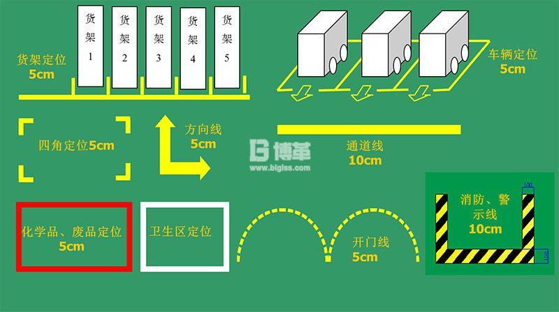 地面刷漆定位標(biāo)識線