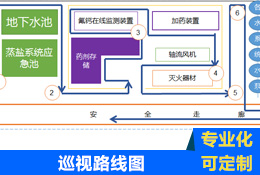 污水廠工藝區(qū)巡視路線圖