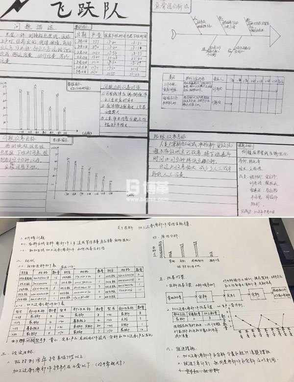 學(xué)員現(xiàn)場制作A3報(bào)告