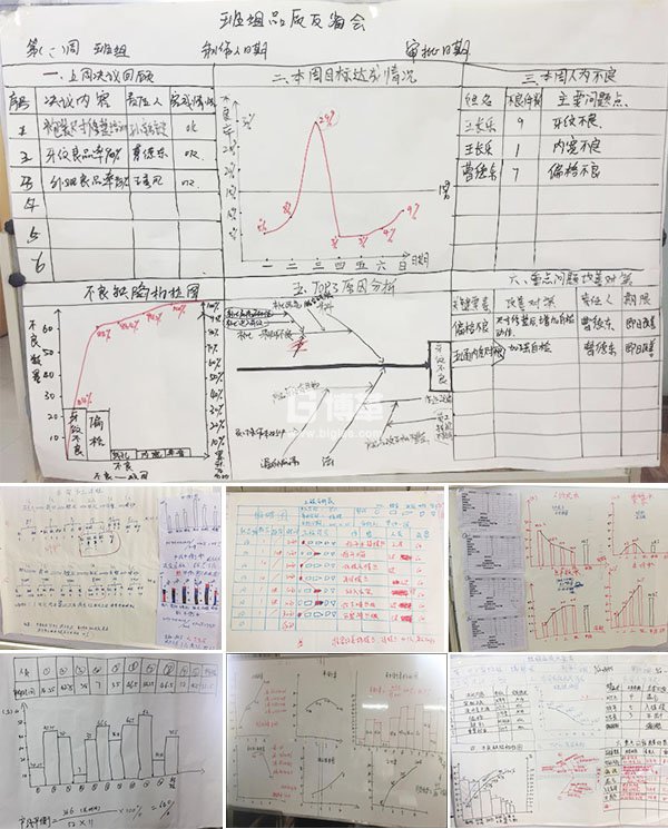 金牌班組長(zhǎng)培訓(xùn)課堂演練成果