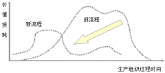 推行精益生產(chǎn)管理的著眼點與目標(biāo)