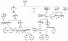 【公司動(dòng)態(tài)】上海某化工企業(yè)TPM管理推行心得