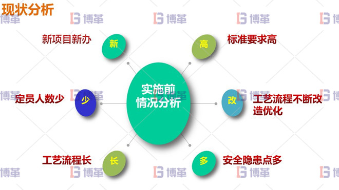 冶煉廠7S現(xiàn)場(chǎng)管理 現(xiàn)狀分析