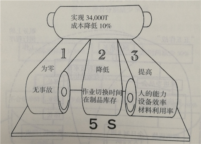 “跳躍60作戰(zhàn)”的目標