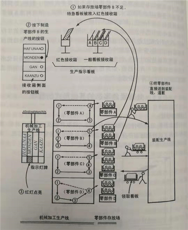 什么是特急看板，怎么使用特急看板？