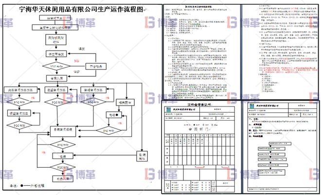 浙江服裝工廠6S現(xiàn)場(chǎng)管理與改善 生產(chǎn)流程確認(rèn)