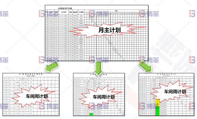 浙江服裝工廠6S現(xiàn)場(chǎng)管理與改善 計(jì)劃從無(wú)到有，從粗到細(xì)