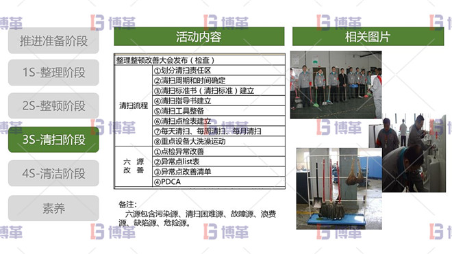 5S現(xiàn)場管理 3S清掃階段 清掃階段活動內(nèi)容