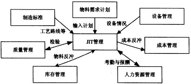 豐田精益生產(chǎn)管理JIT核心原理