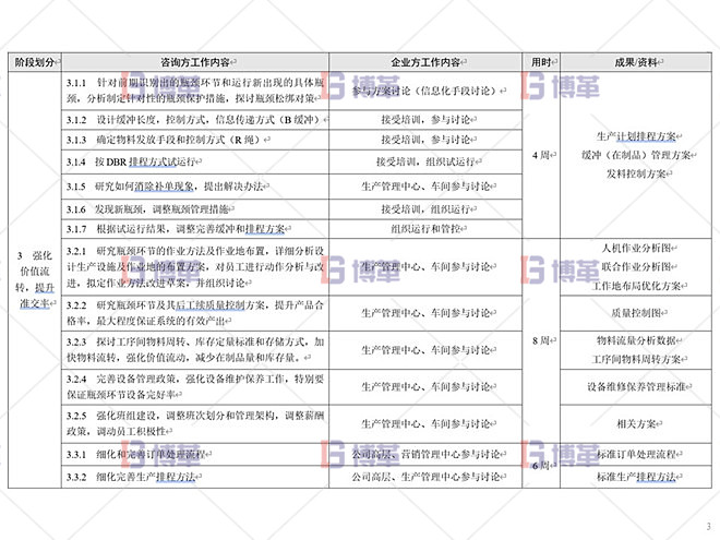 鋁型材廠精益運(yùn)營(yíng)管理案例 總體設(shè)計(jì)