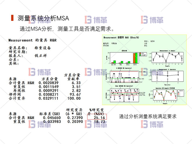 上海制藥廠(chǎng)生產(chǎn)過(guò)程控制分析案例 測(cè)量系統(tǒng)分析MSA