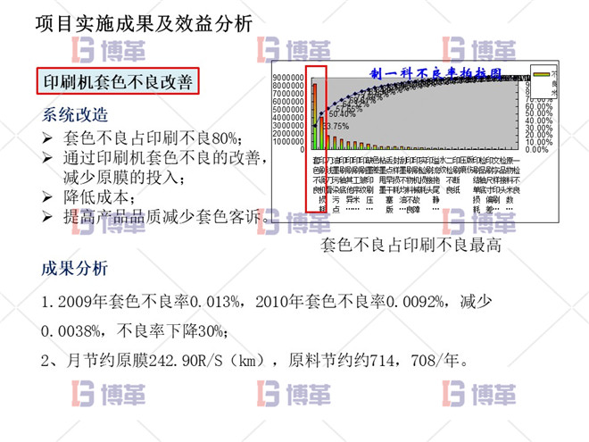 印刷機套色不良改善案例 項目實施成果及效益分析