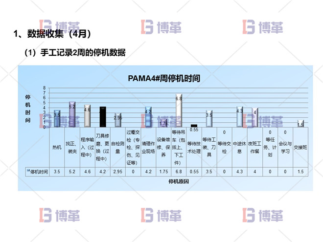 項目問題陳述 數(shù)據(jù)收集