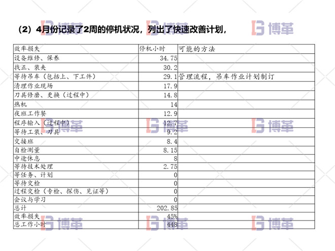 項目問題陳述 數(shù)據(jù)收集