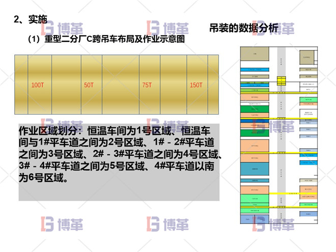 項目問題陳述 實施