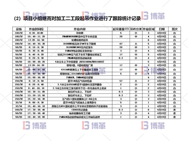 項目問題陳述 實施