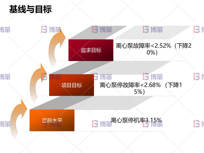 冶煉行業(yè)TPM設(shè)備自主維護案例 基線與目標