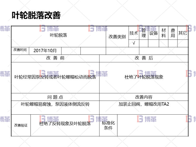 冶煉行業(yè)TPM設(shè)備自主維護案例 葉輪脫落改善