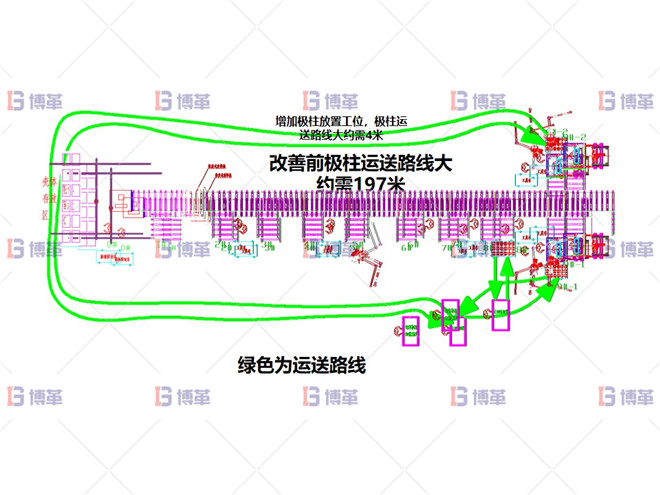 某開(kāi)關(guān)行業(yè)斷路器生產(chǎn)線效率提升案例 執(zhí)行計(jì)劃D