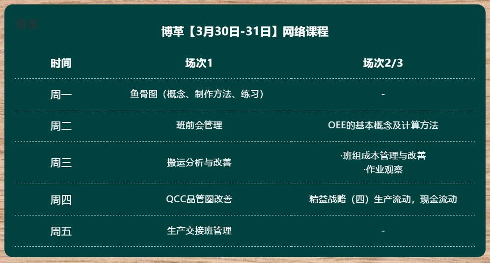 金牌班組長培訓(xùn) 超實用直播課程 無限回看！