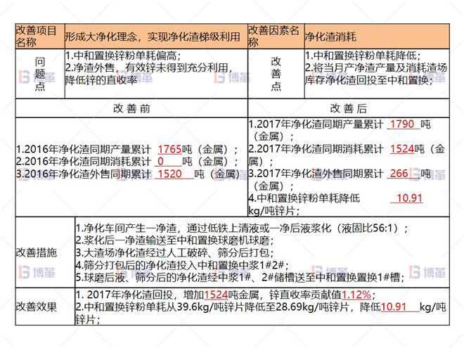 關(guān)鍵因素改善