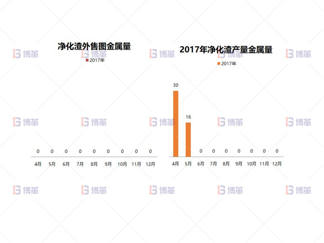 形成大凈化理念，實現(xiàn)凈化渣梯級利用