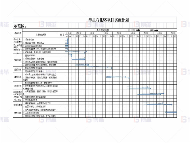 某化工廠生產(chǎn)區(qū)5S改善案例 5S項目計劃