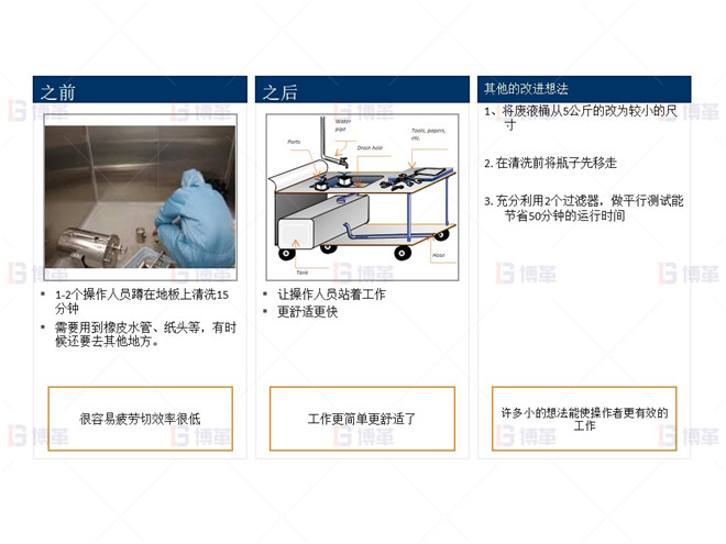 制藥行業(yè)液體灌裝線OEE提升案例 提供一個改裝的小車使操作者的工作更有效更方便